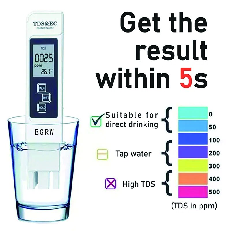 TDS meter result within 5 seconds - PPM reading guide for tap water and drinking water